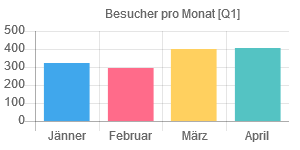 charts-demo